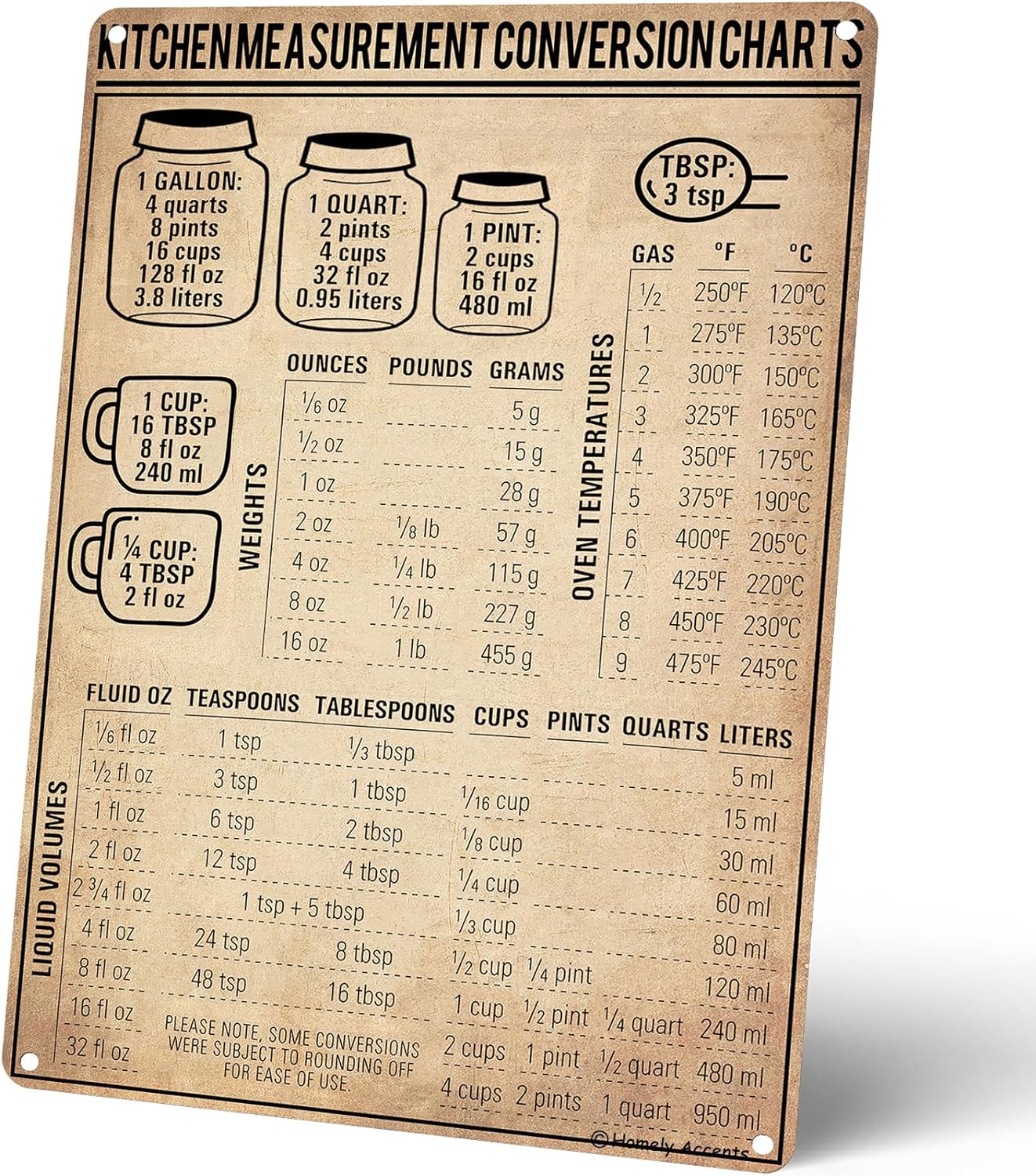 Kitchen Baking Conversion Chart - Tabla de conversión de medidas de