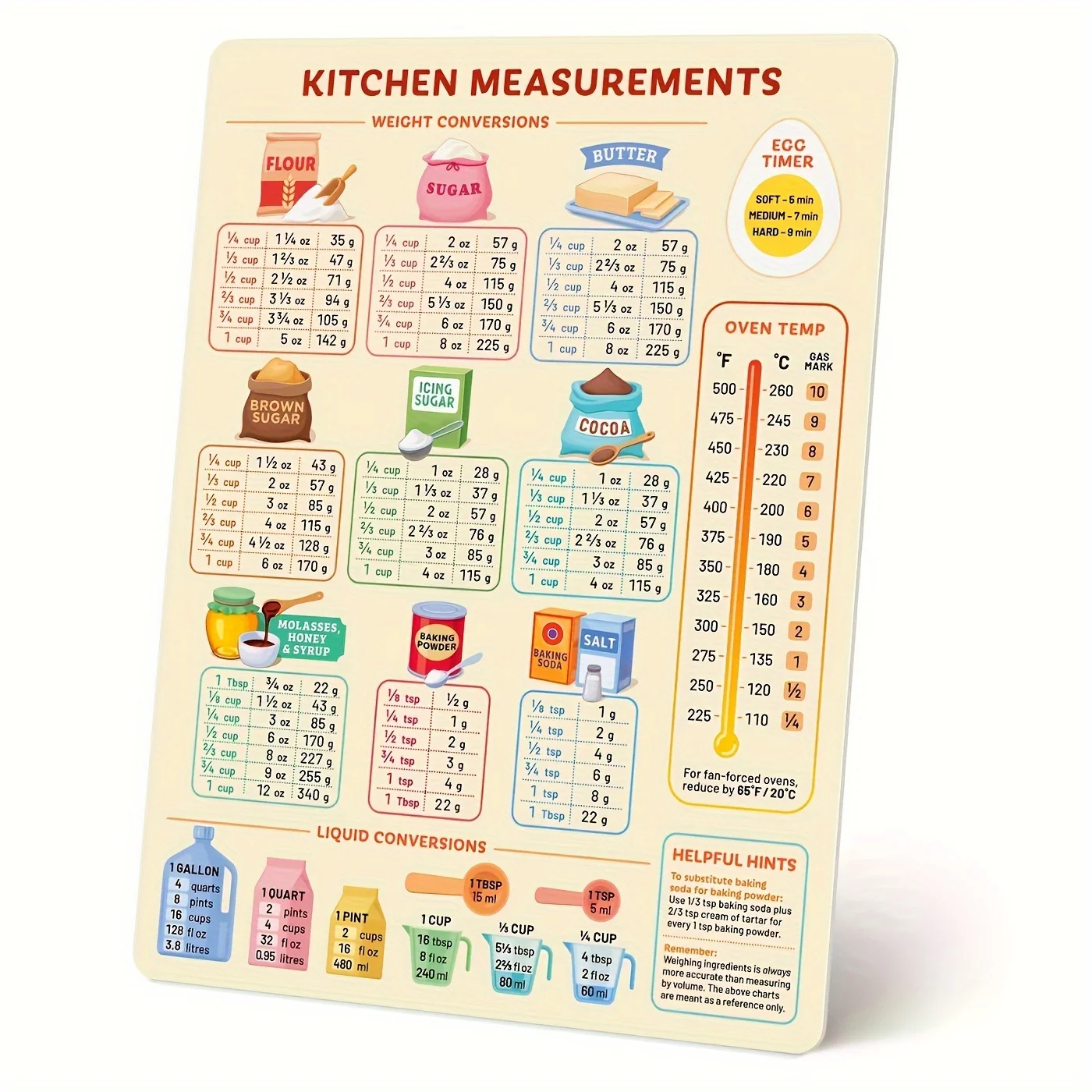 Kitchen Baking Conversion Chart - Tabla de conversión de cocina, tabla