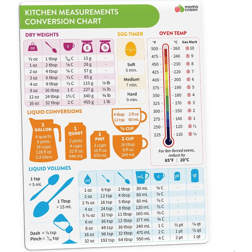 Kitchen Baking Conversion Chart - Tabla de conversión de medidas de