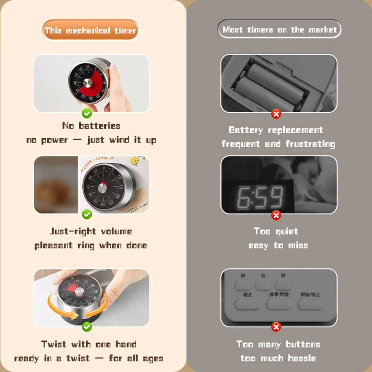 Baking Kitchen Hourly - Temporizador mecánico visible, reloj de cuenta