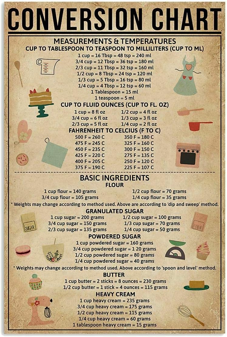Kitchen Baking Conversion Chart - Tabla de Conversión Pozino, Letrero Metálico