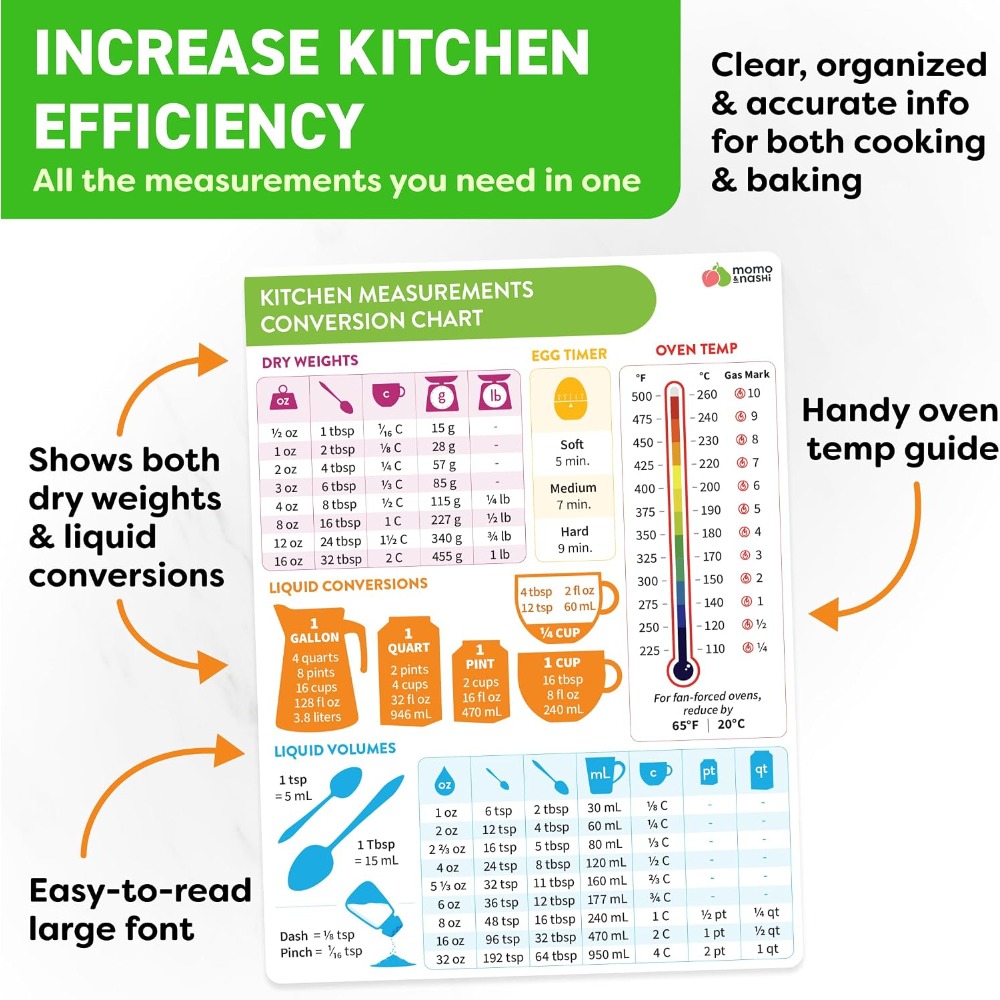 Tabla de conversión de medidas - Kitchen Baking Conversion Chart reseña y precio